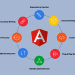 what is angular js?