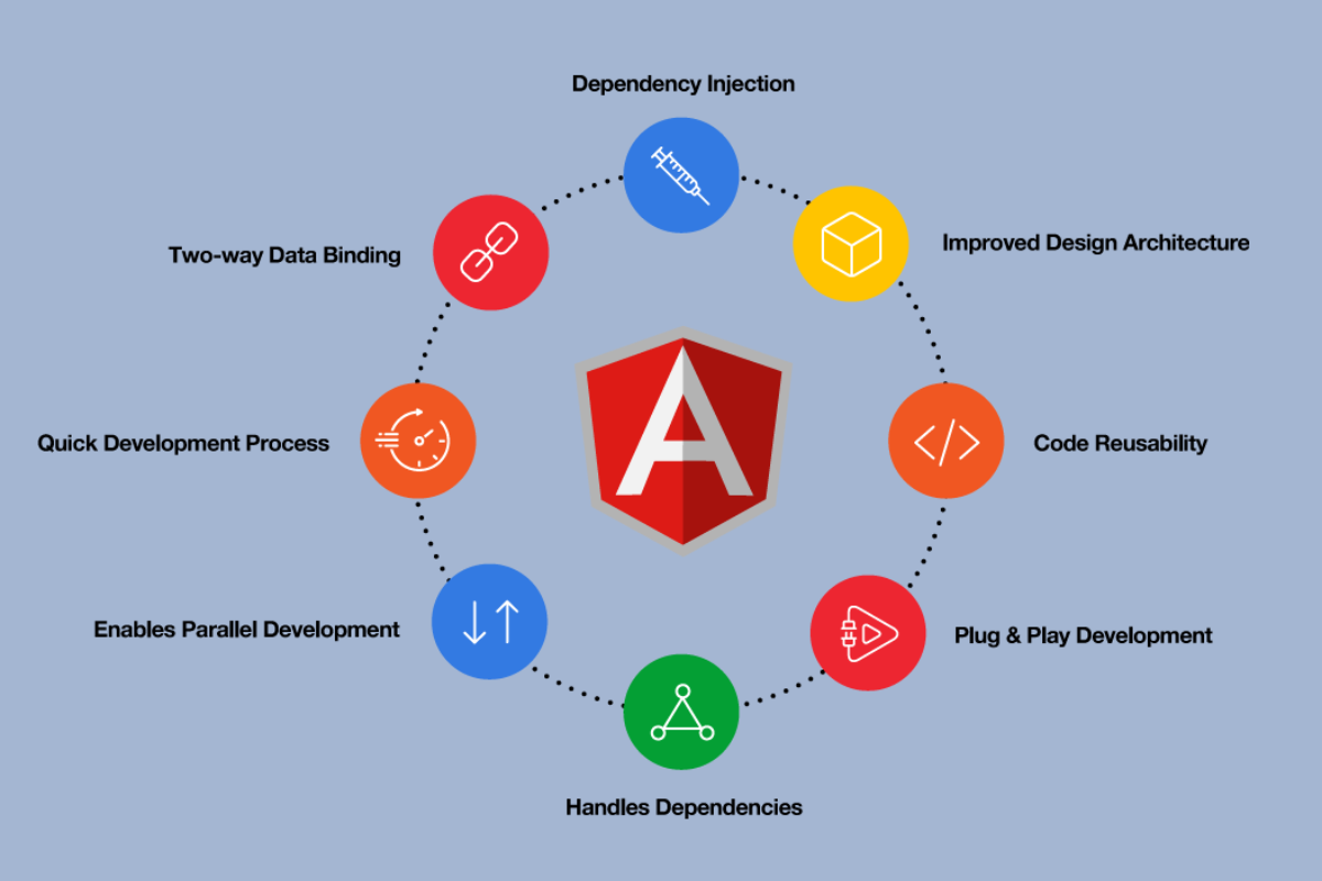 what is angular js?