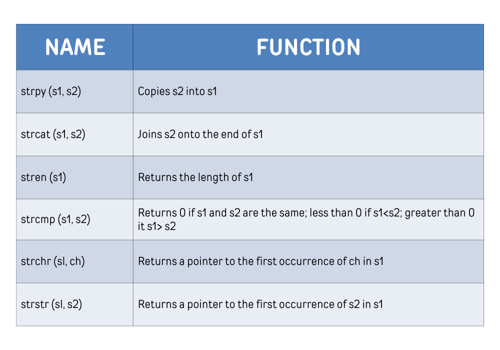 arrays