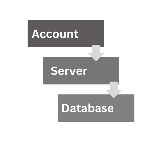 sql azure